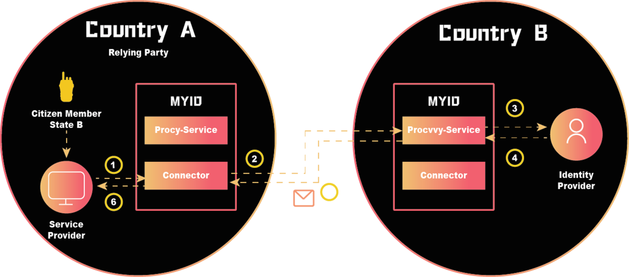 scheme picture