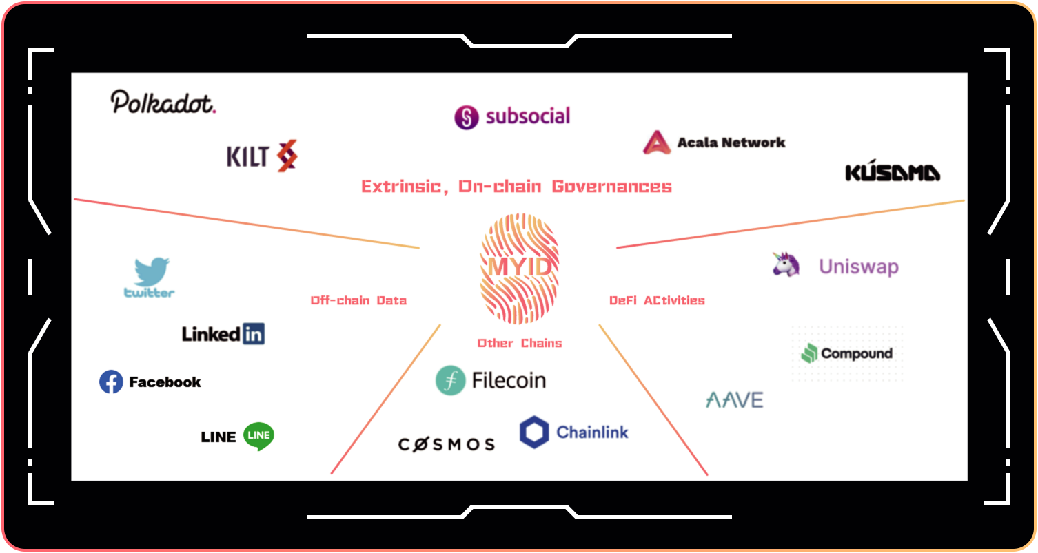 system picture